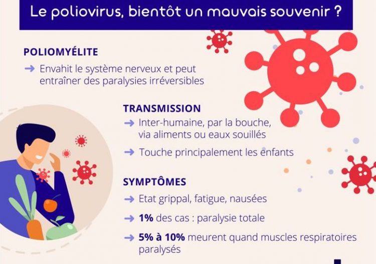 polio eau potable