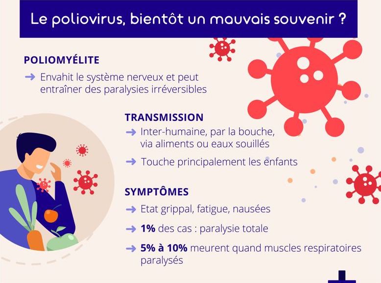 polio eau potable
